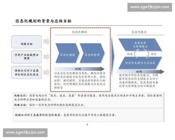 以商业价值为核心驱动企业增长与创新落地的系统化方法论实践路径
