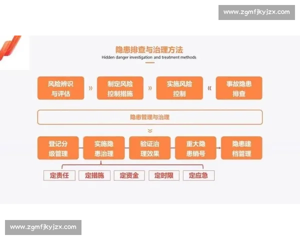 以全面风险管控为核心推动业务稳健发展与长效治理新模式