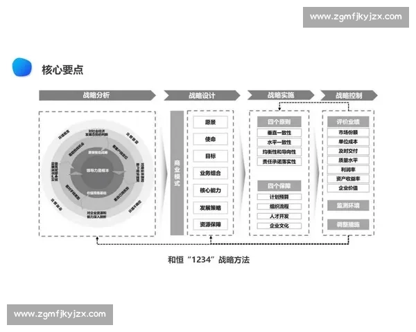基于市场结构与竞争格局的企业行业发展深度分析趋势与战略