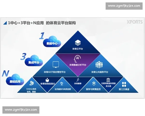 聚焦体育行业客户增长与数字化运营创新升级路径研究体系构建实践